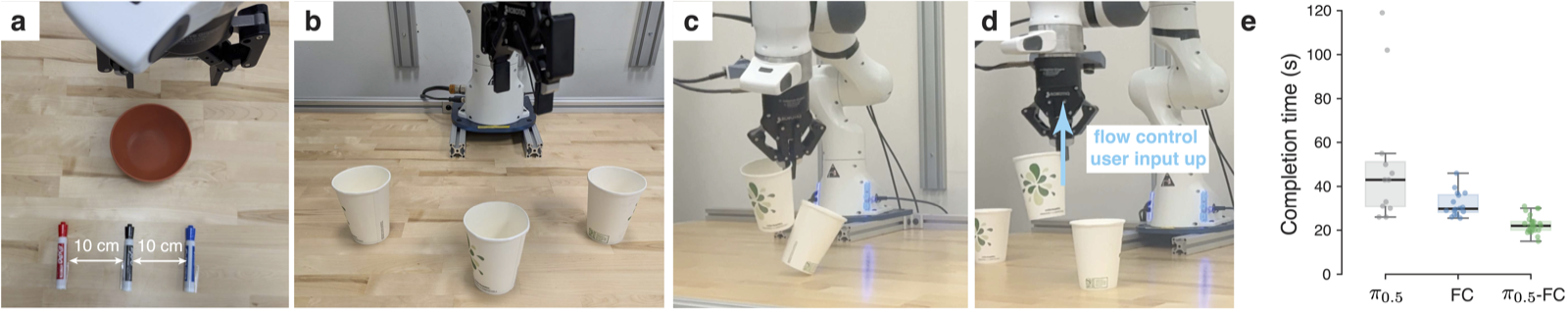 User study: Marker-in-Bowl and Cup-Stacking tasks, a correction, and completion-time distributions